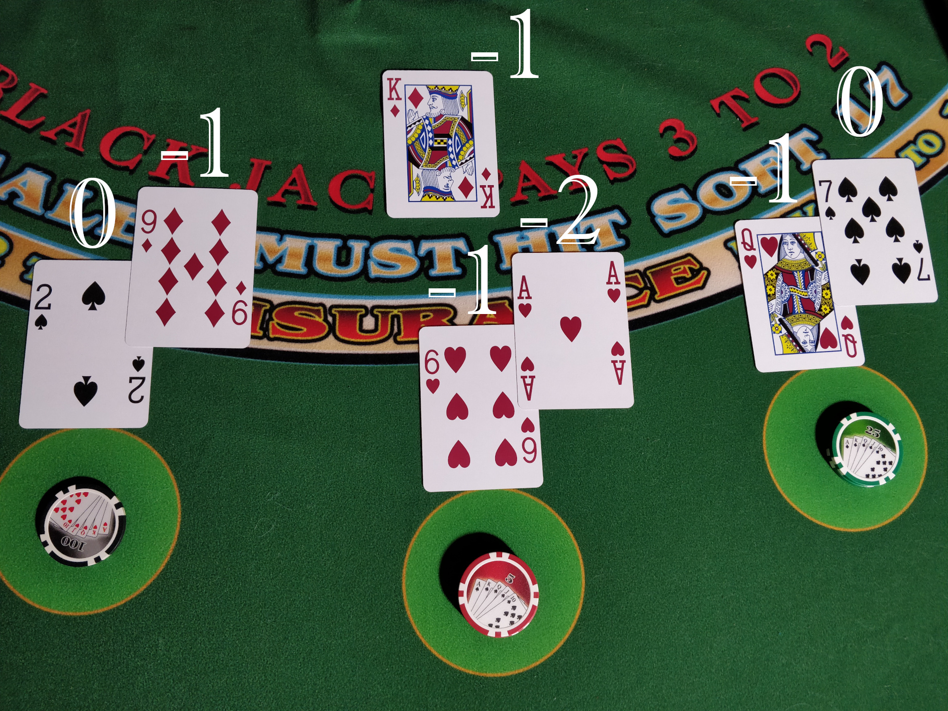 Running Count in Blackjack Card Counting