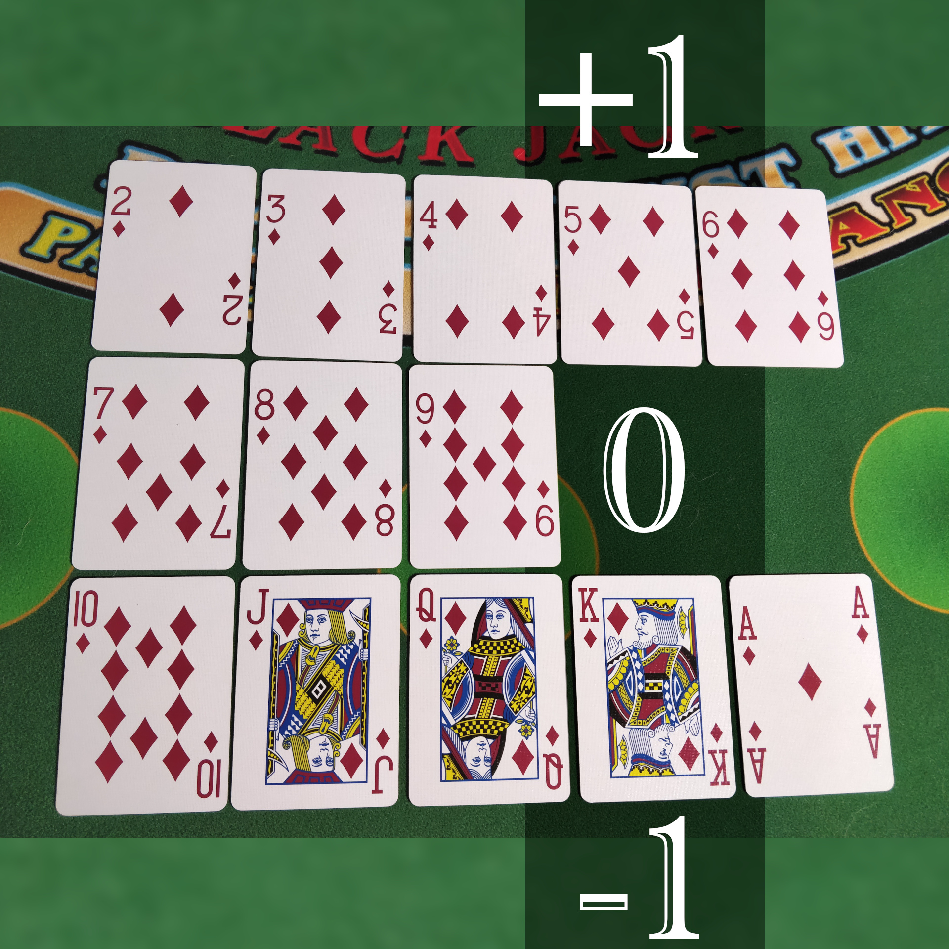 Card Value in Blackjack Card Counting