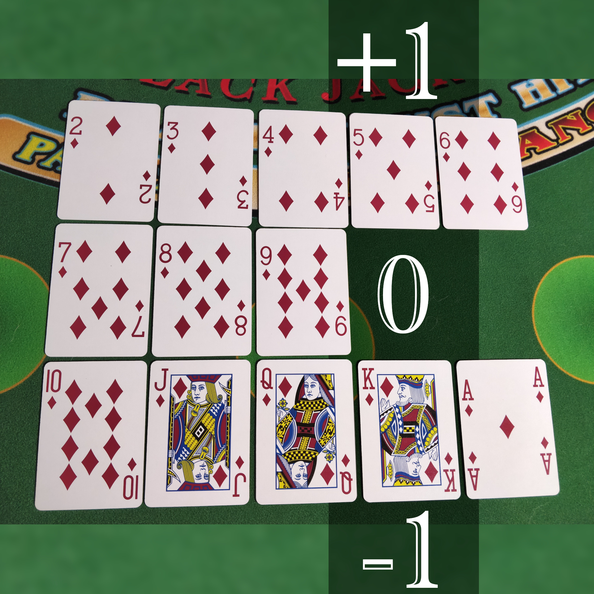 How to Count Cards in Blackjack - Blackjack Card Counting Tutorial